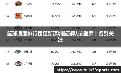 篮球速度排行榜更新深圳篮球队荣登第十名引关注