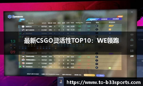 最新CSGO灵活性TOP10：WE领跑